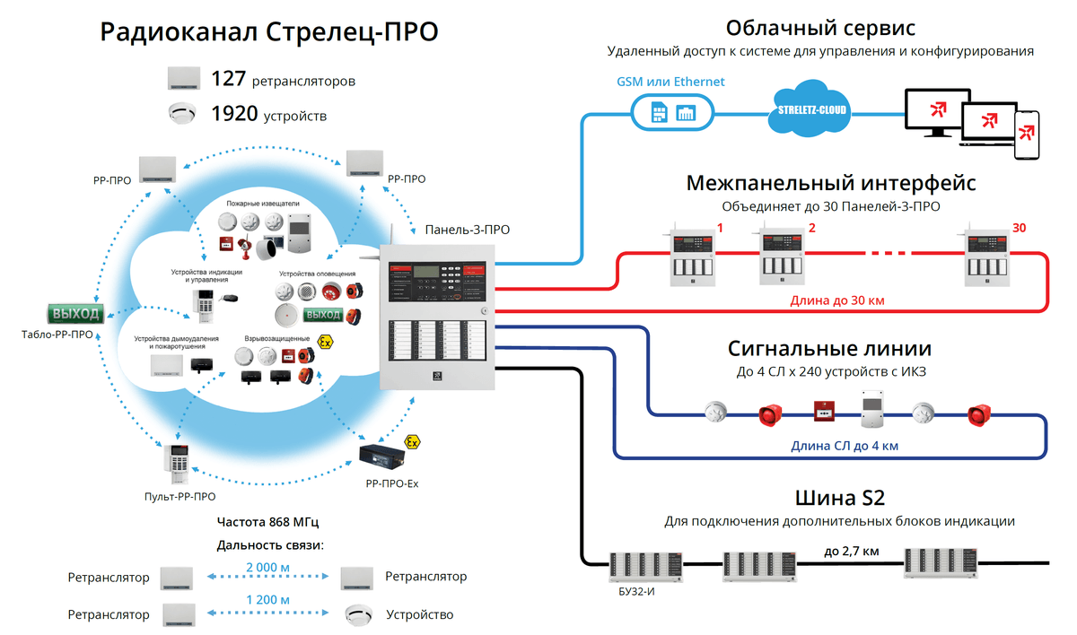Модуль МК-IP Панель-3-ПРО