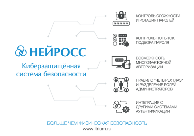 Эксперты компании ИТРИУМ в отраслевых журналах «Системы безопасности»