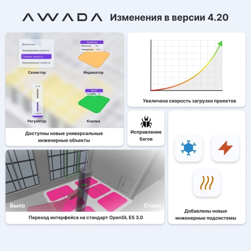 Свежий релиз ПО AWADA 4.20 с поддержкой управления инженерным оборудованием систем тепло-, холодо- и электроснабжения
